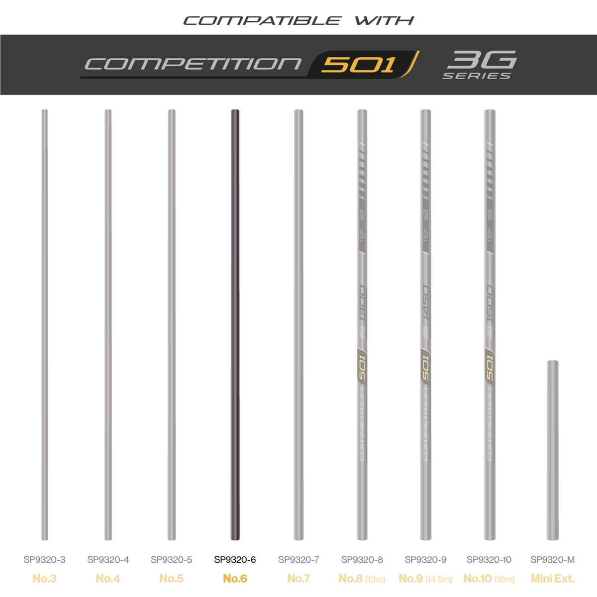 Tks 501 3G Series Number 6 Section