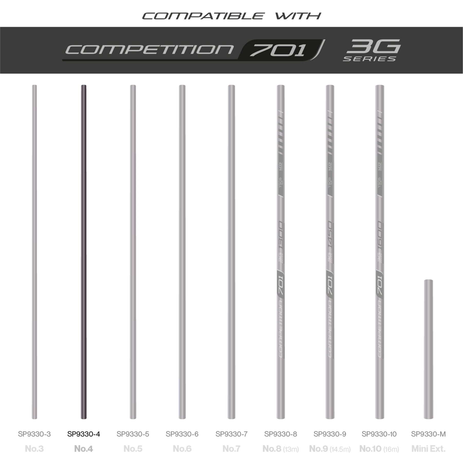 TKS 701 3G Series Number 4 Section