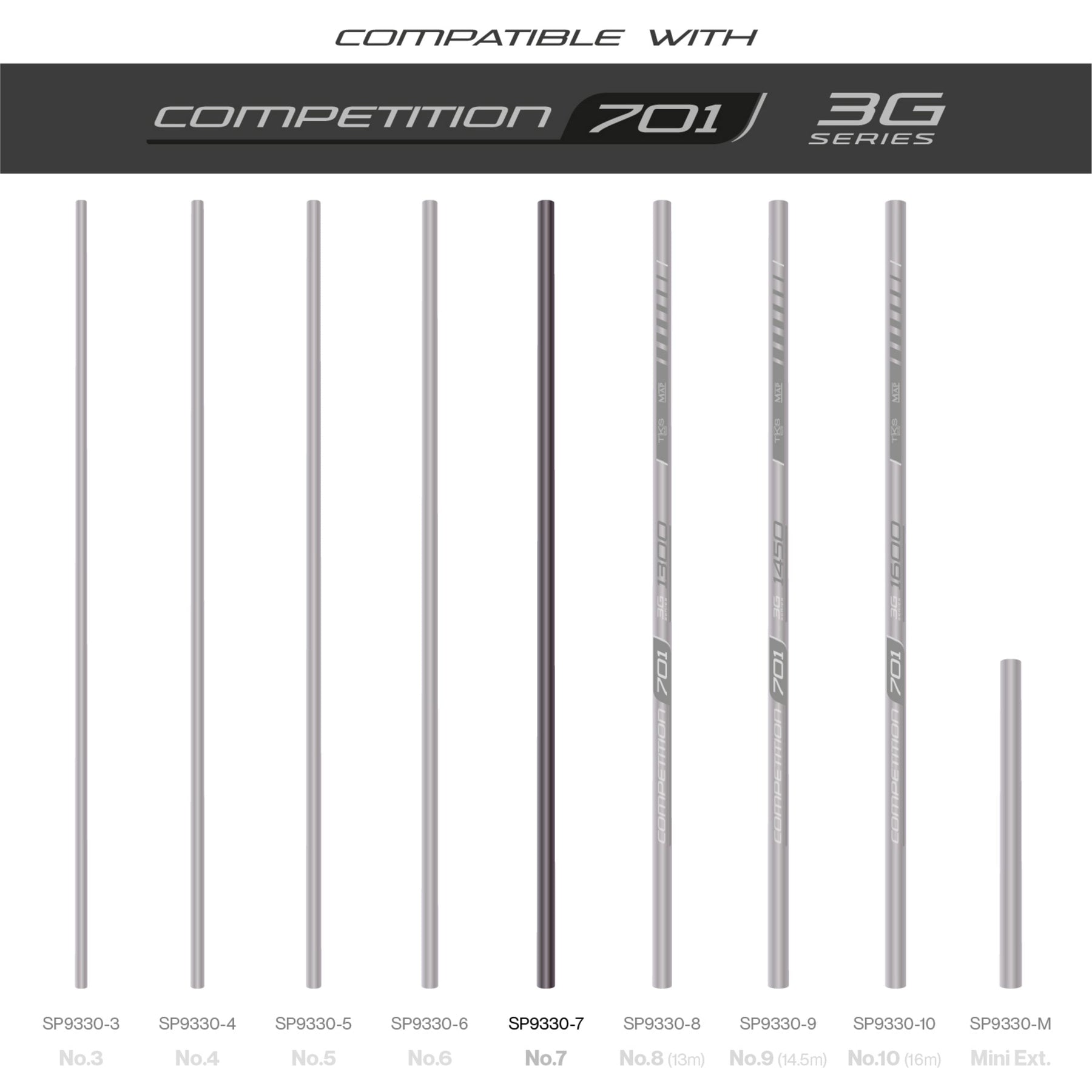 TKS 701 3G Series Number 7 Section