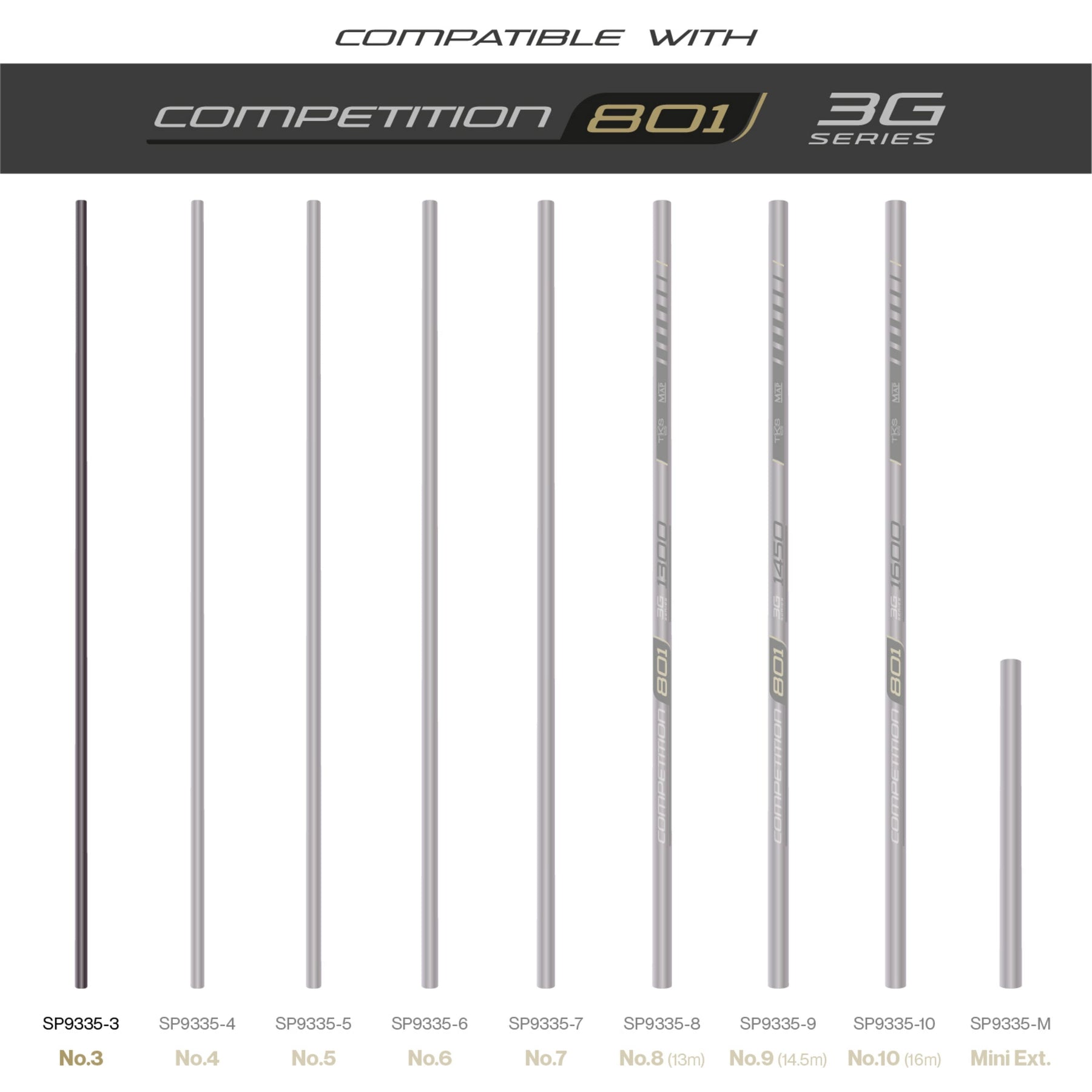 Tks 801 3G Series Number 3 Section