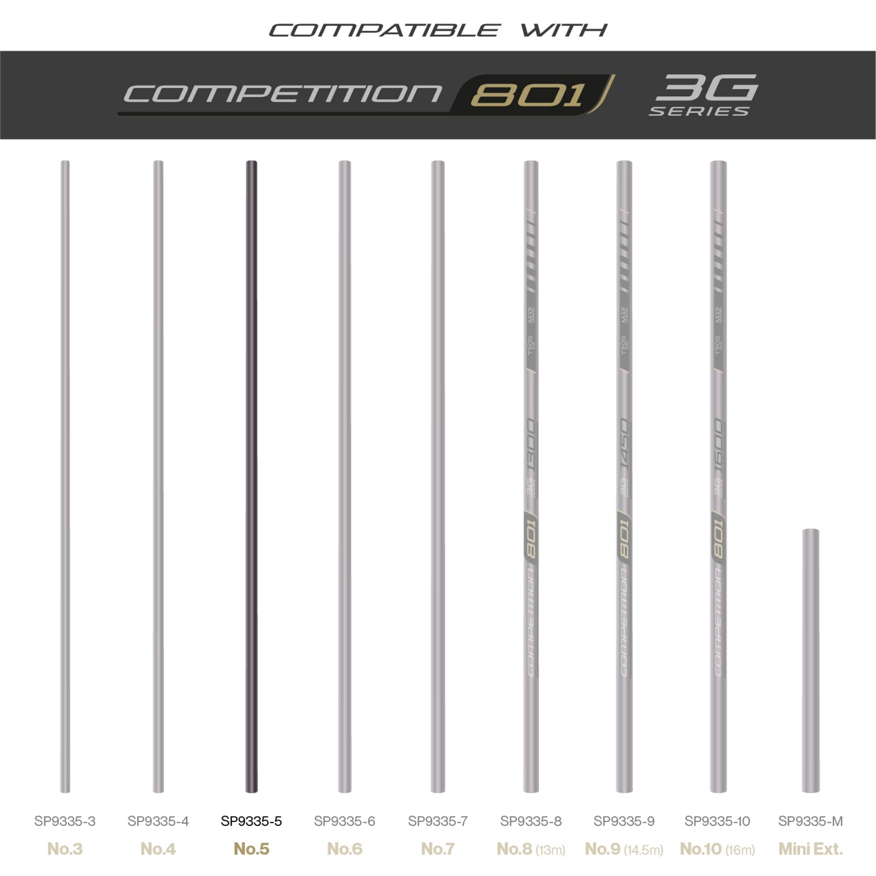 Tks 801 3G Series Number 5 Section
