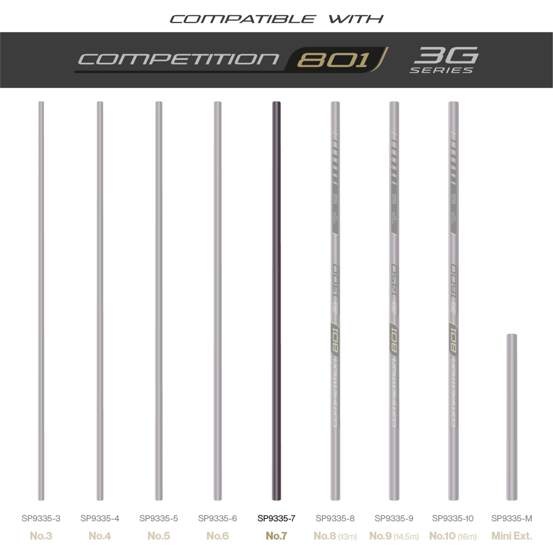 Tks 801 3G Series Number 7 Section
