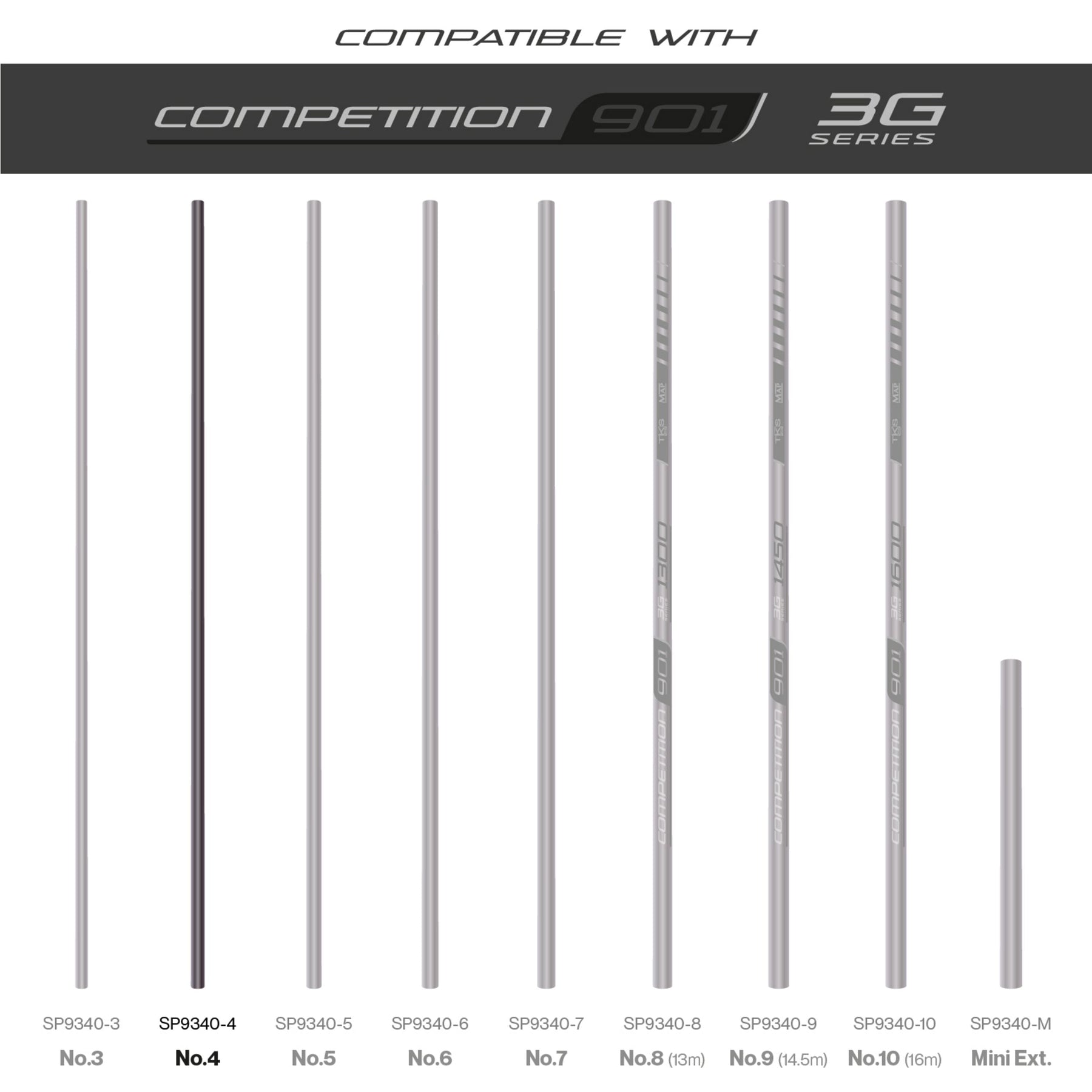 Tks 901 3G Series Number 4 Section