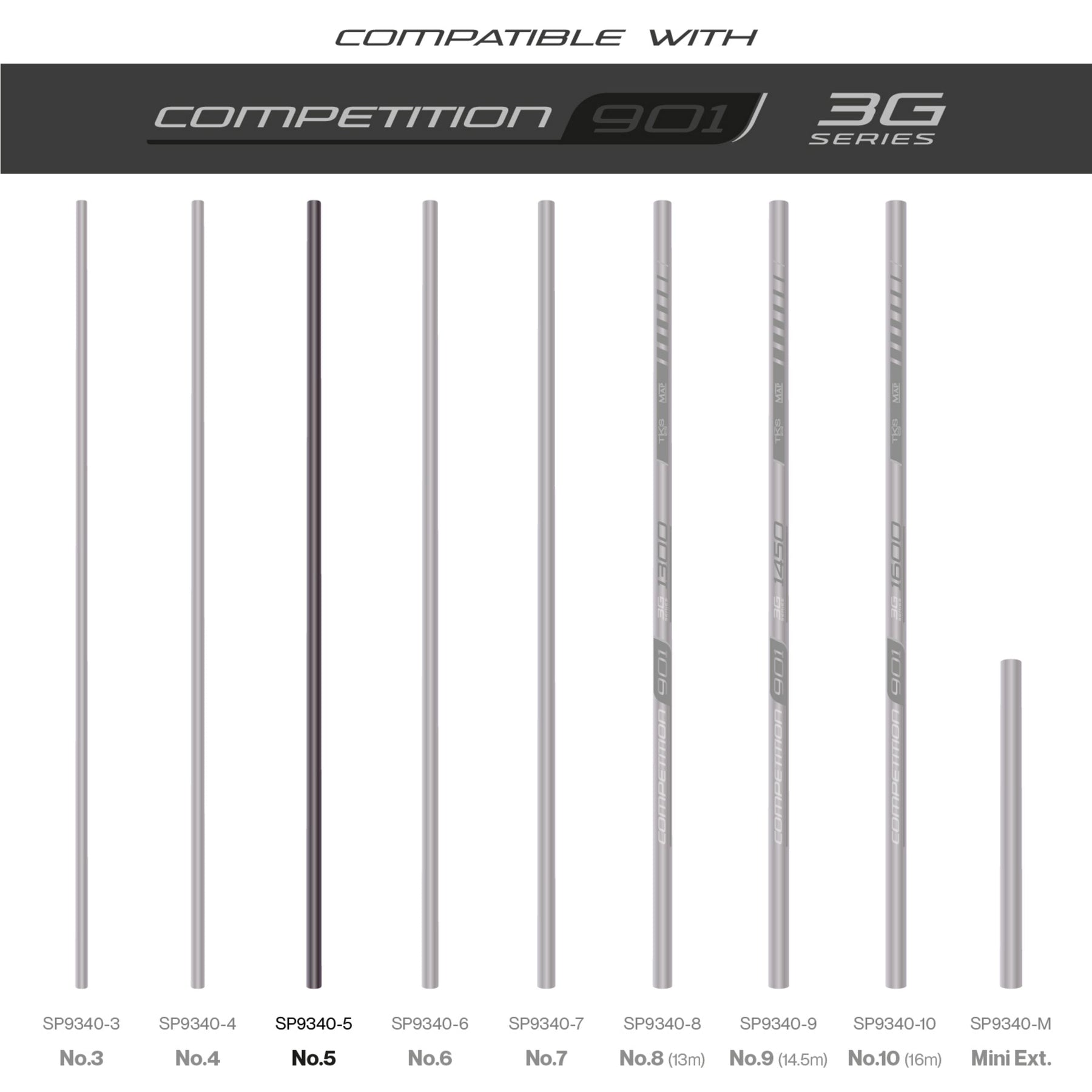 Tks 901 3G Series Number 5 Section
