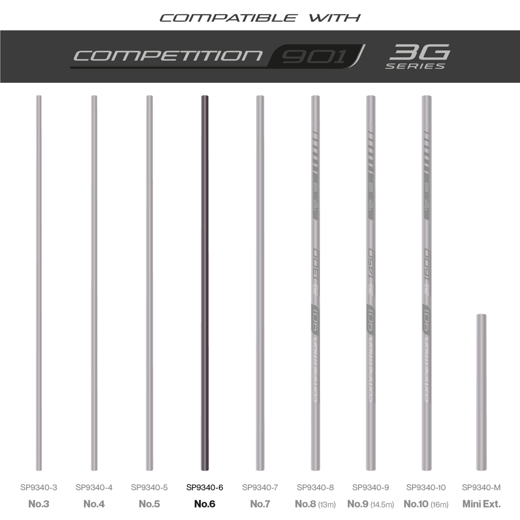 Tks 901 3G Series Number 6 Section