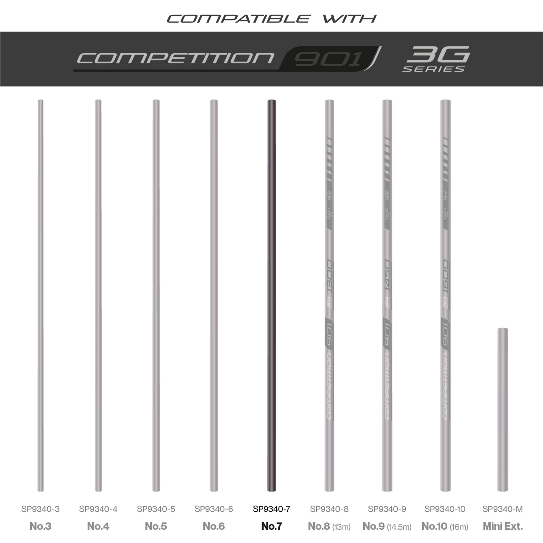 Tks 901 3G Series Number 7 Section