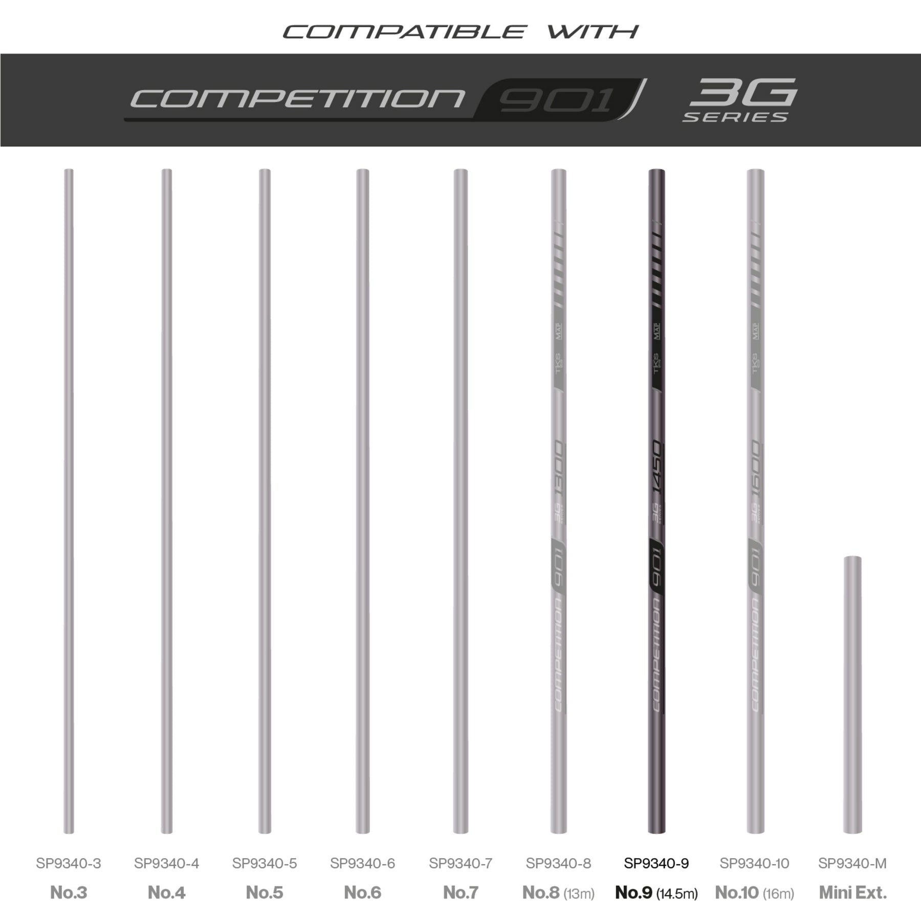 Tks 901 3G Series Number 9 Section (14.5M)