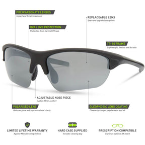 Mission Matt Black Sunglasses- 3 Polarised Lens Pack-Silver Mirror/Bronze/Yellow  Sunglasses  MAP Fishing